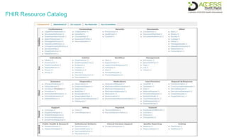 FHIR Resource Catalog
 