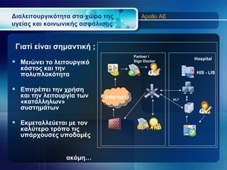 Διαλειτουργικότητα στο χώρο της           Apollo AE
υγείας και κοινωνικής ασφάλισης


 Γιατί είναι σημαντική ;
                                       Partner /
                                                            Hospital
 Μειώνει το λειτουργικό               Sign Doctor

  κόστος και την
                                                             HIS - LIS
  πολυπλοκότητα

 Επιτρέπει την χρήση
  και την λειτουργία των    Internet                  HL7
  «κατάλληλων»
  συστημάτων

 Εκμεταλλεύεται με τον
  καλύτερο τρόπο τις
  υπάρχουσες υποδομές


                ακόμη…
 