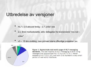 Utbredelse av versjoner HL7 v 2.6 akkurat ferdig – 2.7 under veis 2.x: Bred markedsstøtte, aktiv deltagelse fra leverandører ” bra nok – virker ” v3 –  15 års utvikling, men primært større offentlige prosjekter (ex. NHS), nye anvendelser uten gamle grensesnitt 