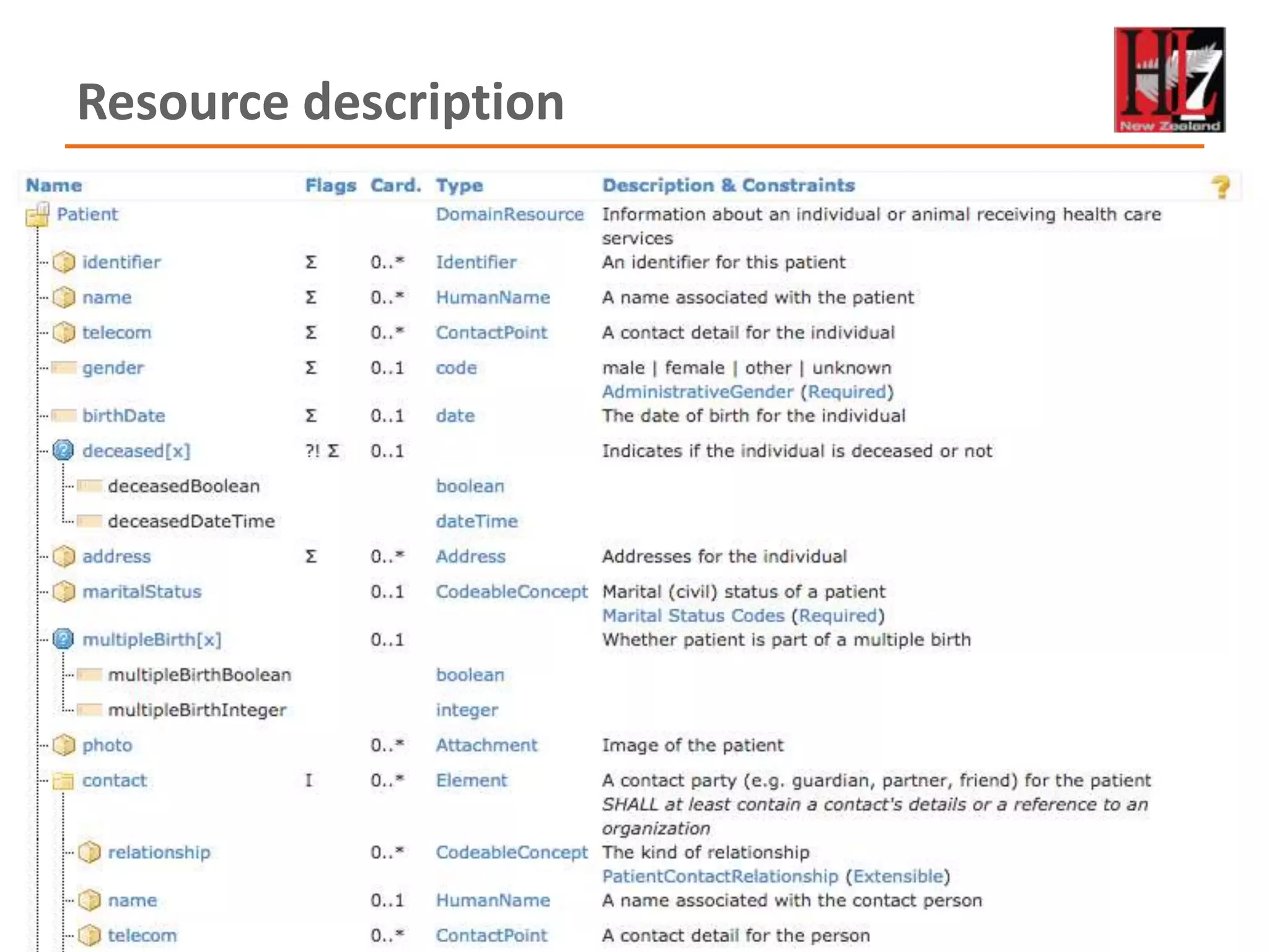 Page 30
Resource description
 