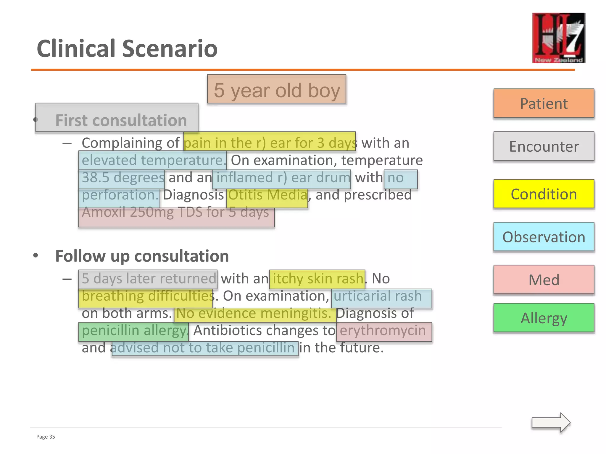 Page 35
Clinical Scenario
• First consultation
– Complaining of pain in the r) ear for 3 days with an
elevated temperature. On examination, temperature
38.5 degrees and an inflamed r) ear drum with no
perforation. Diagnosis Otitis Media, and prescribed
Amoxil 250mg TDS for 5 days
• Follow up consultation
– 5 days later returned with an itchy skin rash. No
breathing difficulties. On examination, urticarial rash
on both arms. No evidence meningitis. Diagnosis of
penicillin allergy. Antibiotics changes to erythromycin
and advised not to take penicillin in the future.
Condition
Observation
Med
Allergy
Encounter
5 year old boy
Patient
 
