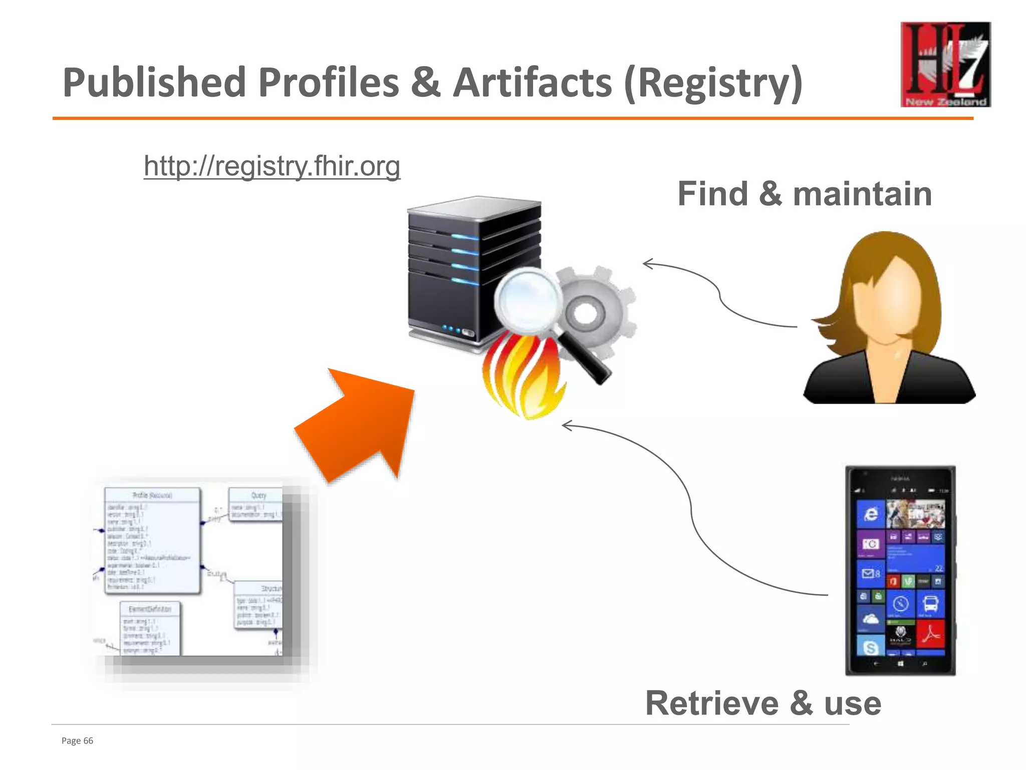 Page 66
Published Profiles & Artifacts (Registry)
http://registry.fhir.org
Find & maintain
Retrieve & use
 