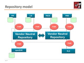 Page 14
Repository model
Vendor Neutral
Repository
FHIR
HIS LIS PACS PMS
RLS
FHIR
FHIR
FHIRFHIR
openEHR
FHIR
Vendor Neutral
Repository
 