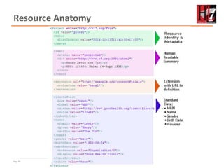 Page 29
Resource Anatomy
 
