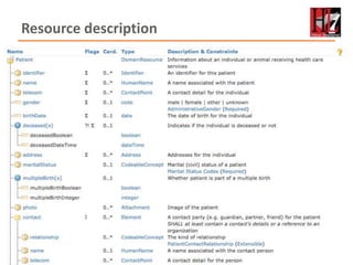 Page 30
Resource description
 