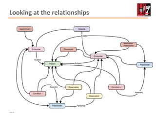 Page 36
Looking at the relationships
 