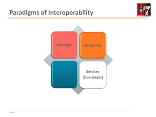 Page 38
Paradigms of Interoperability
REST
DocumentsMessages
Services
(Operations)
 