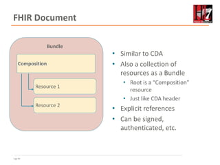 Page 40
FHIR Document
40
• Similar to CDA
• Also a collection of
resources as a Bundle
• Root is a “Composition”
resource
• Just like CDA header
• Explicit references
• Can be signed,
authenticated, etc.
Bundle
Resource 1
Resource 2
Composition
 