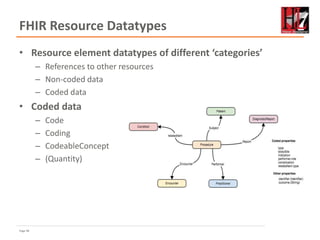 Page 48
FHIR Resource Datatypes
• Resource element datatypes of different ‘categories’
– References to other resources
– Non-coded data
– Coded data
• Coded data
– Code
– Coding
– CodeableConcept
– (Quantity)
 