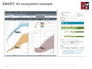 Page 77
SMART: An ecosystem example
Included in project Argonaut
 