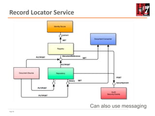 Page 82
Record Locator Service
Can also use messaging
 