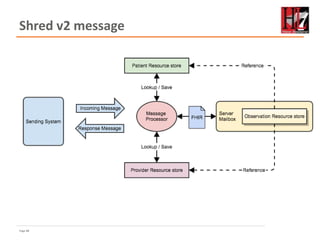Page 88
Shred v2 message
 