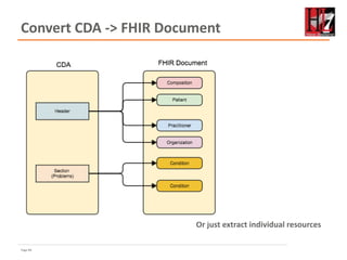 Page 89
Convert CDA -> FHIR Document
Or just extract individual resources
 