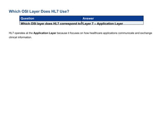 Understanding HL7 and Its Role in the OSI Model's Application Layer for ...