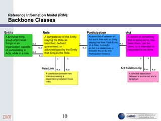 10
Reference Information Model (RIM):
Backbone Classes
A physical thing,
group of physical
things or an
organization capable
of participating in
Acts, while in a role.
A physical thing,
group of physical
things or an
organization capable
of participating in
Acts, while in a role.
A record of something
that is being done, has
been done, can be
done, or is intended or
requested to be done.
A record of something
that is being done, has
been done, can be
done, or is intended or
requested to be done.
A competency of the Entity
playing the Role as
identified, defined,
guaranteed, or
acknowledged by the Entity
that Scopes the Role.
A competency of the Entity
playing the Role as
identified, defined,
guaranteed, or
acknowledged by the Entity
that Scopes the Role.
An association between an
Act and a Role with an Entity
playing that Role. Each Entity
(in a Role) involved in
an Act in a certain way is
linked to the act by one
Participation-instance.
An association between an
Act and a Role with an Entity
playing that Role. Each Entity
(in a Role) involved in
an Act in a certain way is
linked to the act by one
Participation-instance.
Entity Role Participation Act
A connection between two
roles expressing a
dependency between those
roles.
A connection between two
roles expressing a
dependency between those
roles.
A directed association
between a source act and a
target act.
A directed association
between a source act and a
target act.
Role Link Act Relationship
0..1
0..n
1
0..n
0..n
1
0..1
0..n
0..n 0..n
1 1
0..n 0..n
1 1
 