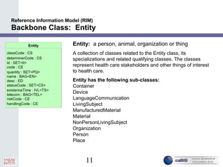 11
Reference Information Model (RIM)
Backbone Class: Entity
Entity
classCode : CS
determinerCode : CS
id : SET<II>
code : CE
quantity : SET<PQ>
name : BAG<EN>
desc : ED
statusCode : SET<CS>
existenceTime : IVL<TS>
telecom : BAG<TEL>
riskCode : CE
handlingCode : CE
Entity: a person, animal, organization or thing
A collection of classes related to the Entity class, its
specializations and related qualifying classes. The classes
represent health care stakeholders and other things of interest
to health care.
Entity has the following sub-classes:
Container
Device
LanguageCommunication
LivingSubject
ManufacturedMaterial
Material
NonPersonLivingSubject
Organization
Person
Place
 