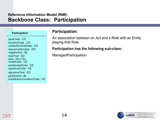 14
Reference Information Model (RIM):
Backbone Class: Participation
Participation
typeCode : CS
functionCode : CD
contextControlCode : CS...
sequenceNumber : INT
negationInd : BL
noteText : ED
time : IVL<TS>
modeCode : CE
awarenessCode : CE
signatureCode : CE
signatureText : ED
performInd : BL
substitutionConditionCode : CE
Participation:
An association between an Act and a Role with an Entity
playing that Role.
Participation has the following sub-class:
ManagedParticipation
 