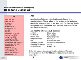15
Reference Information Model (RIM):
Backbone Class: Act
Act
classCode : CS
moodCode : CS
id : SET<II>
code : CD
negationInd : BL
derivationExpr : ST
text : ED
title : ST
statusCode : SET<CS>
effectiveTime : GTS
activityTime : GTS
availabilityTime : TS
priorityCode : SET<CE>
confidentialityCode : SET<CE>
repeatNumber : IVL<INT>
interruptibleInd : BL
levelCode : CE
independentInd : BL
uncertaintyCode : CE
reasonCode : SET<CE>
languageCode : CE
Act:
A collection of classes including the Act class and its
specializations. These relate to the actions and events that
constitute health care services. A record of something that is
being done, has been done, can be done, or is intended or
requested to be done.
Act has the following sub-classes:
Account
ControlAct
DeviceTask
DiagnosticImage
Diet
FinancialContract
FinancialTransaction
InvoiceElement
Observation
Participation
PatientEncounter
Procedure
PublicHealthCase
SubstanceAdministration
Supply
WorkingList
Note: Sub-classes also include Core Infrastructure, Message
Communications Control and Structured Documents classes not
shown here.
 