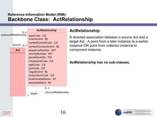 16
Reference Information Model (RIM):
Backbone Class: ActRelationship
ActRelationship
typeCode : CS
inversionInd : BL
contextControlCode : CS
contextConductionInd : BL
sequenceNumber : INT
priorityNumber : INT
pauseQuantity : PQ
checkpointCode : CS
splitCode : CS
joinCode : CS
negationInd : BL
conjunctionCode : CS
localVariableName : ST
seperatableInd : BL
Act
0..n
outboundRelationship
0..n
source
inboundRelationship
0..n
target
1
ActRelationship:
A directed association between a source Act and a
target Act. A point from a later instance to a earlier
instance OR point from collector instance to
component instance.
ActRelationship has no sub-classes.
 