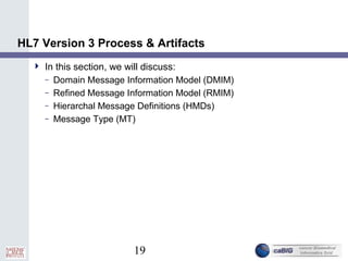 19
HL7 Version 3 Process & Artifacts
 In this section, we will discuss:
– Domain Message Information Model (DMIM)
– Refined Message Information Model (RMIM)
– Hierarchal Message Definitions (HMDs)
– Message Type (MT)
 