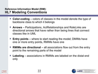 22
Reference Information Model (RIM):
HL7 Modeling Conventions
 Color-coding – colors of classes in the model denote the type of
backbone class to which it belongs
 Arrows – Participations, ActRelationships and RoleLinks are
directional arrows that have rather than being lines that connect
classes like in UML
 Entry points – where to start reading the model; DMIMs have
one or more entry points, RMIMs have one
 RMIMs are directional – all associations flow out from the entry
point to the remaining parts of the model
 Labeling – associations in RMIMs are labeled on the distal end
only
 