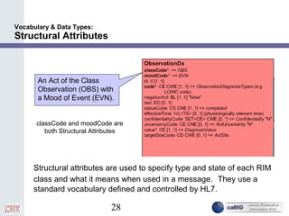 28
Vocabulary & Data Types:
Structural Attributes
Structural attributes are used to specify type and state of each RIM
class and what it means when used in a message. They use a
standard vocabulary defined and controlled by HL7.
An Act of the Class
Observation (OBS) with
a Mood of Event (EVN).
classCode and moodCode are
both Structural Attributes
 