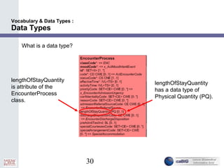 30
Vocabulary & Data Types :
Data Types
What is a data type?
lengthOfStayQuantity
is attribute of the
EncounterProcess
class.
lengthOfStayQuantity
has a data type of
Physical Quantity (PQ).
 