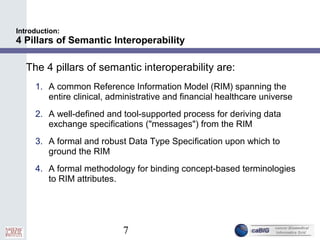 7
Introduction:
4 Pillars of Semantic Interoperability
The 4 pillars of semantic interoperability are:
1. A common Reference Information Model (RIM) spanning the
entire clinical, administrative and financial healthcare universe
2. A well-defined and tool-supported process for deriving data
exchange specifications ("messages") from the RIM
3. A formal and robust Data Type Specification upon which to
ground the RIM
4. A formal methodology for binding concept-based terminologies
to RIM attributes.
 