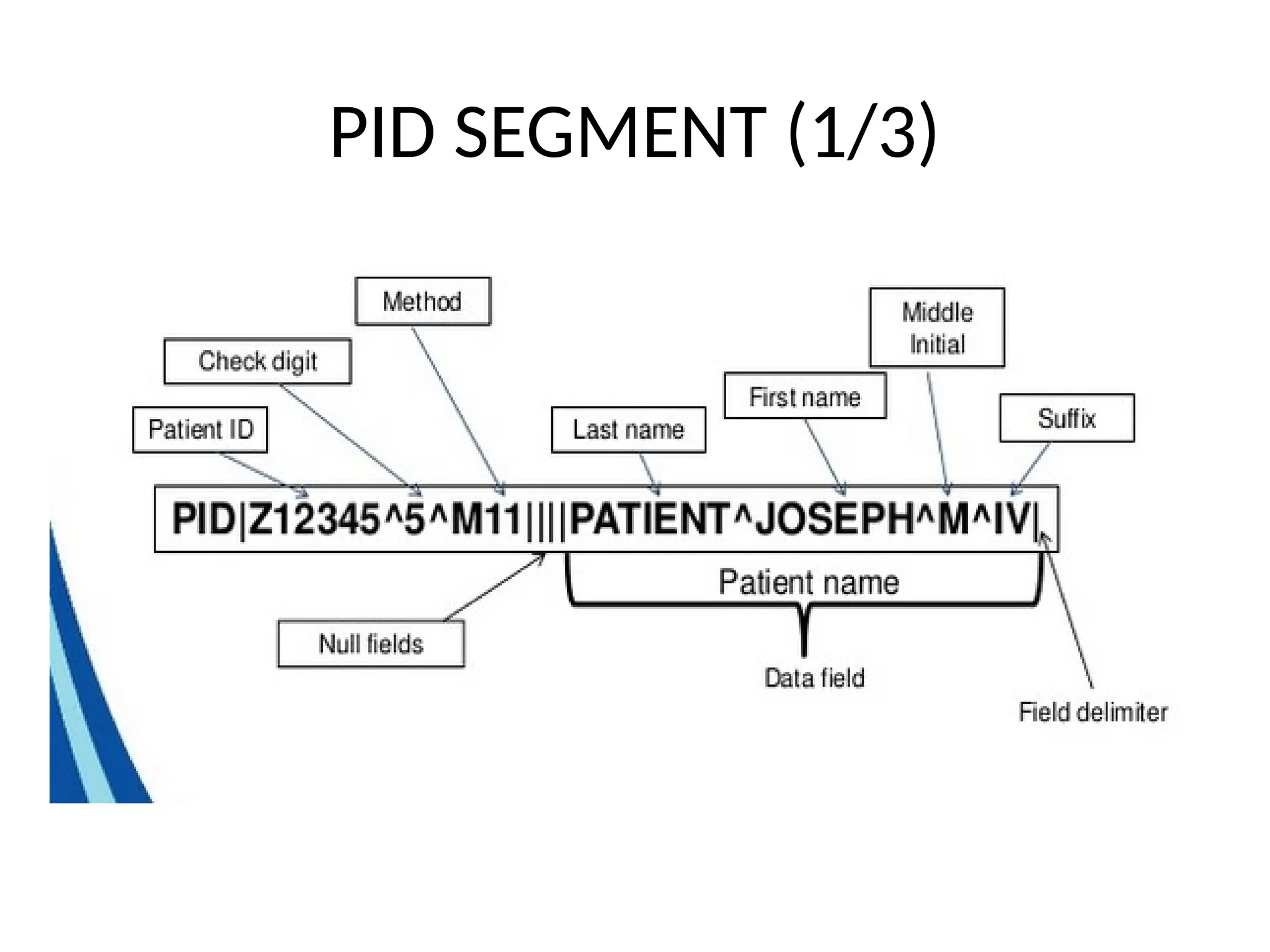 PID SEGMENT (1/3)
 