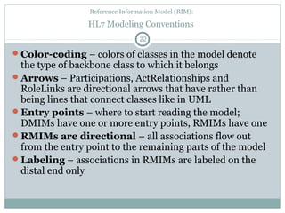 Hl7 Rim Example HL7 Version 3 Overview | PPT