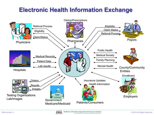 Hl7 reference information model | PPTX