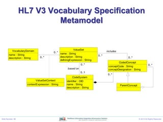 Hl7 reference information model | PPTX