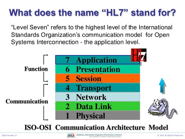 Hl7 Rim Example Hl7 Version 3: The Use Case For The Reference Information Model – UPQUZQ