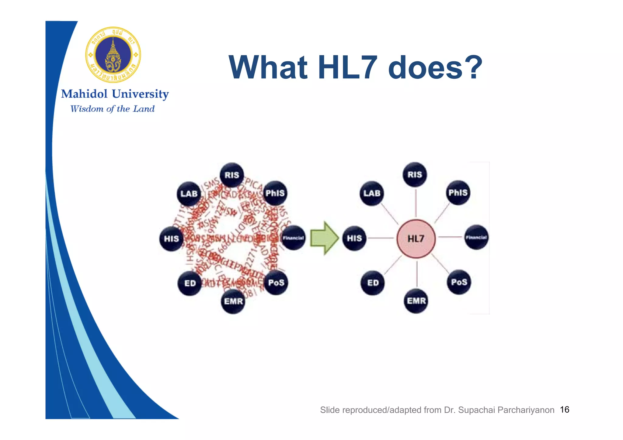 16
What HL7 does?
Slide reproduced/adapted from Dr. Supachai Parchariyanon
 