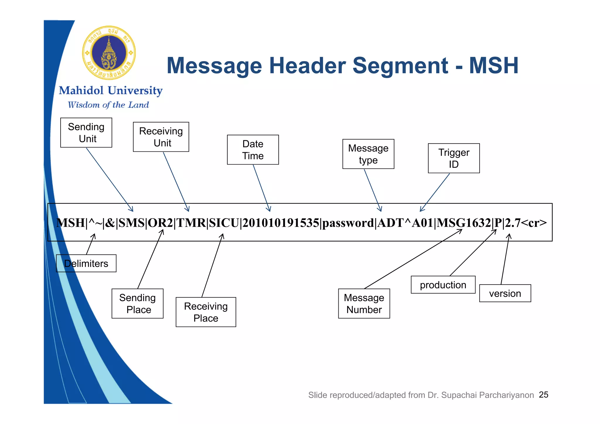 25
Message Header Segment - MSH
MSH|^~|&|SMS|OR2|TMR|SICU|201010191535|password|ADT^A01|MSG1632|P|2.7<cr>
Sending
Unit
Receiving
Unit Date
Time
Message
type
Trigger
ID
Sending
Place Receiving
Place
Message
Number
version
Delimiters
production
Slide reproduced/adapted from Dr. Supachai Parchariyanon
 