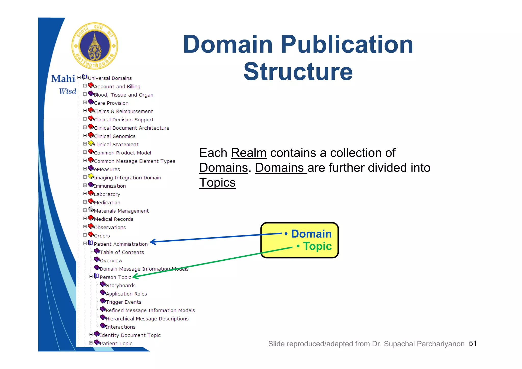 51
Domain Publication
Structure
Each Realm contains a collection of
Domains. Domains are further divided into
Topics
• Domain
• Topic
Slide reproduced/adapted from Dr. Supachai Parchariyanon
 
