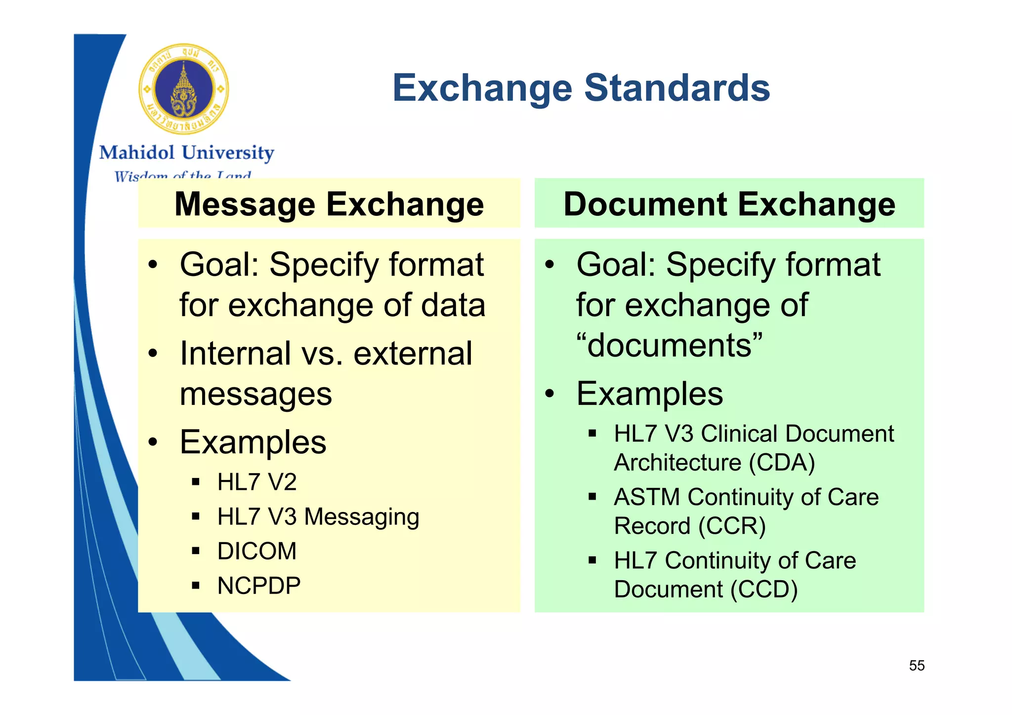 55
Message Exchange
• Goal: Specify format
for exchange of data
• Internal vs. external
messages
• Examples
 HL7 V2
 HL7 V3 Messaging
 DICOM
 NCPDP
Document Exchange
• Goal: Specify format
for exchange of
“documents”
• Examples
 HL7 V3 Clinical Document
Architecture (CDA)
 ASTM Continuity of Care
Record (CCR)
 HL7 Continuity of Care
Document (CCD)
Exchange Standards
 