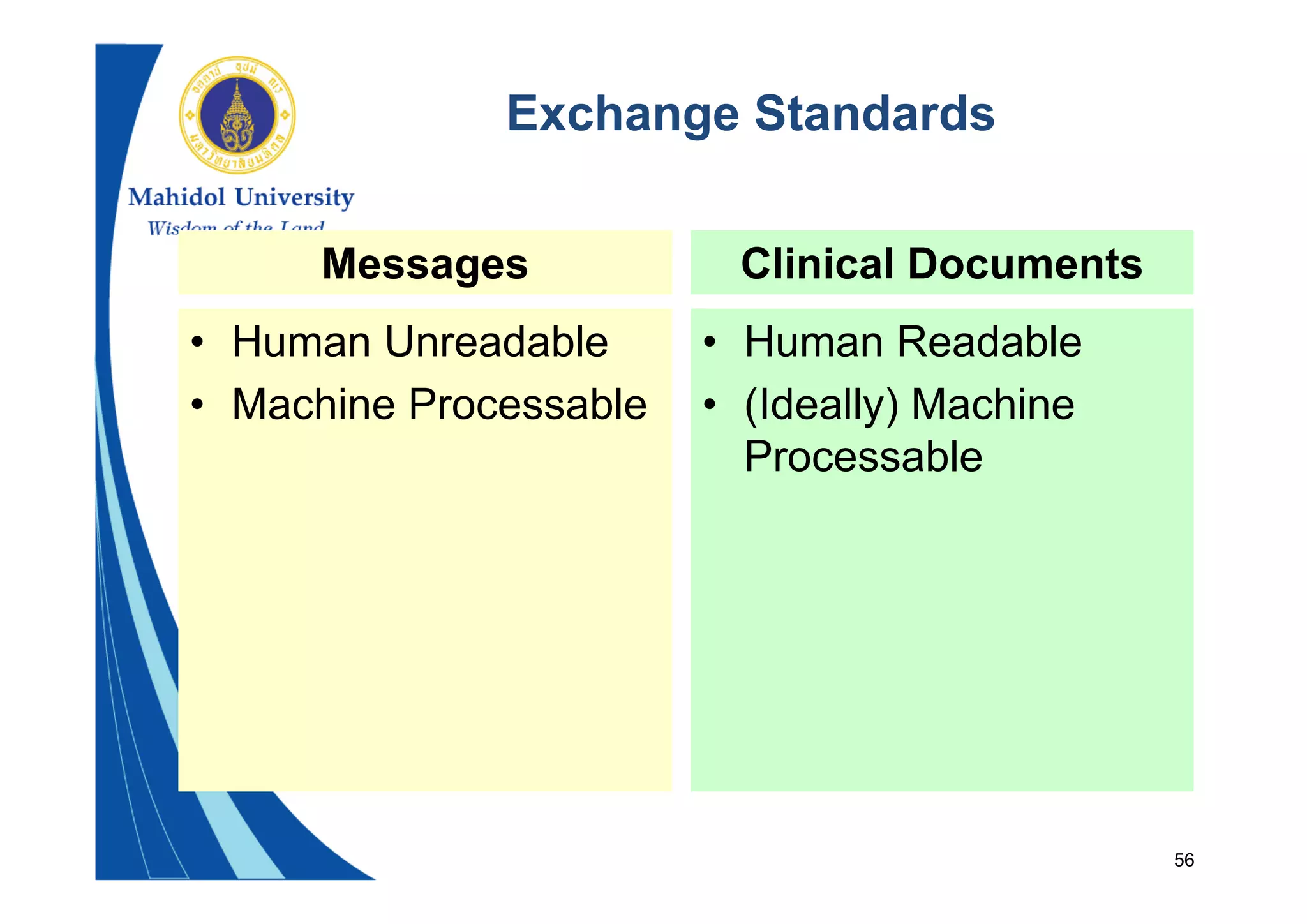 56
Messages
• Human Unreadable
• Machine Processable
Clinical Documents
• Human Readable
• (Ideally) Machine
Processable
Exchange Standards
 