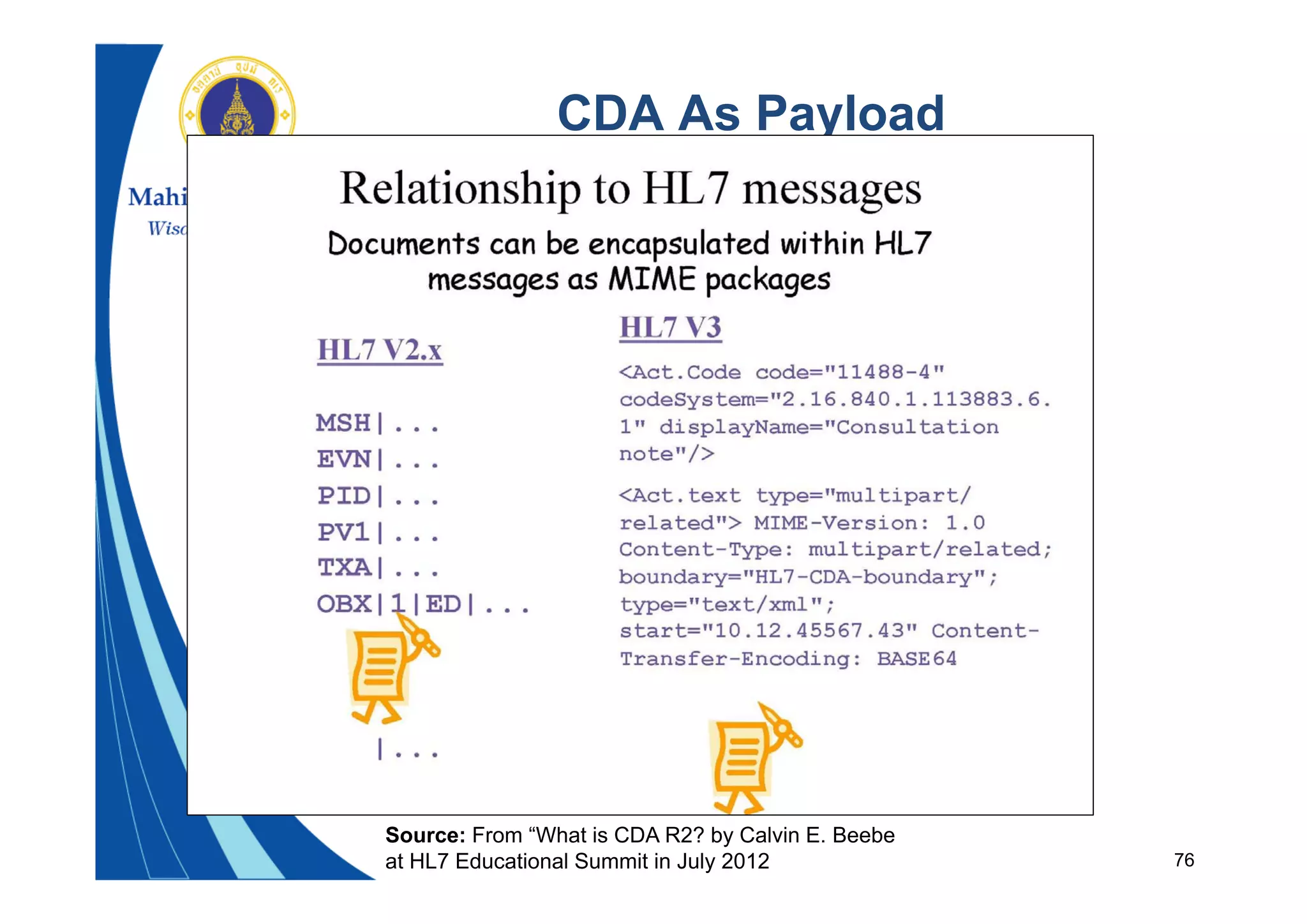 76
CDA As Payload
Source: From “What is CDA R2? by Calvin E. Beebe
at HL7 Educational Summit in July 2012
 