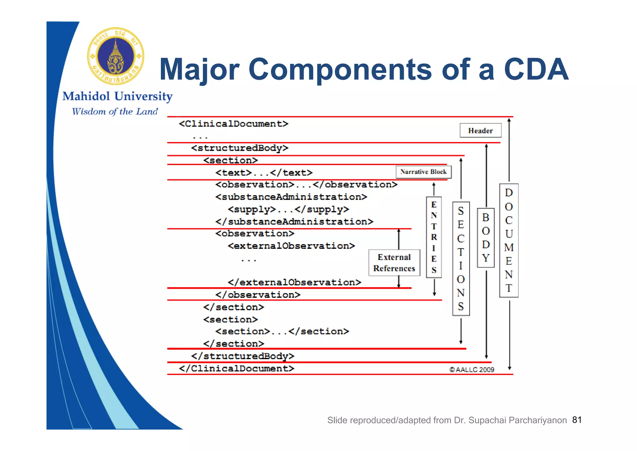 81
Major Components of a CDA
Slide reproduced/adapted from Dr. Supachai Parchariyanon
 