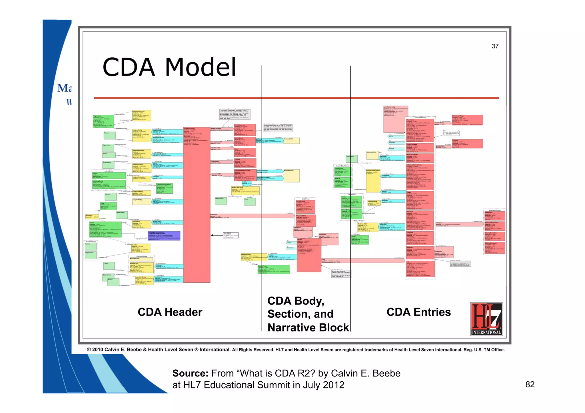 82
CDA Model
Source: From “What is CDA R2? by Calvin E. Beebe
at HL7 Educational Summit in July 2012
 