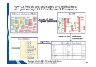 Hl7 Standards | PDF