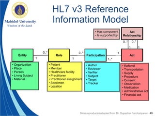 HL7 Standards | PDF
