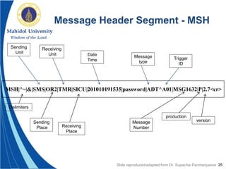 25
Message Header Segment - MSH
MSH|^~|&|SMS|OR2|TMR|SICU|201010191535|password|ADT^A01|MSG1632|P|2.7<cr>
Sending
Unit
Receiving
Unit Date
Time
Message
type
Trigger
ID
Sending
Place Receiving
Place
Message
Number
version
Delimiters
production
Slide reproduced/adapted from Dr. Supachai Parchariyanon
 