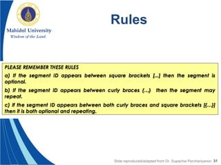 31
Rules
Slide reproduced/adapted from Dr. Supachai Parchariyanon
 