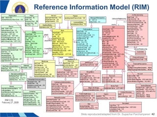 42
Reference Information Model (RIM)
Slide reproduced/adapted from Dr. Supachai Parchariyanon
 