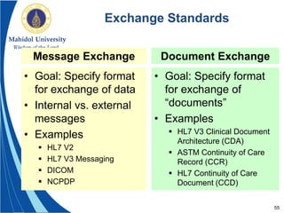 55
Message Exchange
• Goal: Specify format
for exchange of data
• Internal vs. external
messages
• Examples
 HL7 V2
 HL7 V3 Messaging
 DICOM
 NCPDP
Document Exchange
• Goal: Specify format
for exchange of
“documents”
• Examples
 HL7 V3 Clinical Document
Architecture (CDA)
 ASTM Continuity of Care
Record (CCR)
 HL7 Continuity of Care
Document (CCD)
Exchange Standards
 