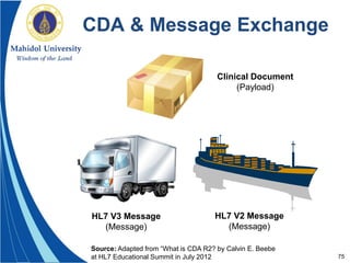 75
CDA & Message Exchange
Clinical Document
(Payload)
HL7 V3 Message
(Message)
HL7 V2 Message
(Message)
Source: Adapted from “What is CDA R2? by Calvin E. Beebe
at HL7 Educational Summit in July 2012
 