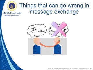 11
Things that can go wrong in
message exchange
Slide reproduced/adapted from Dr. Supachai Parchariyanon
 