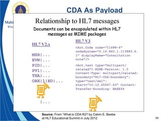 59
CDA As Payload
Source: From “What is CDA R2? by Calvin E. Beebe
at HL7 Educational Summit in July 2012
 